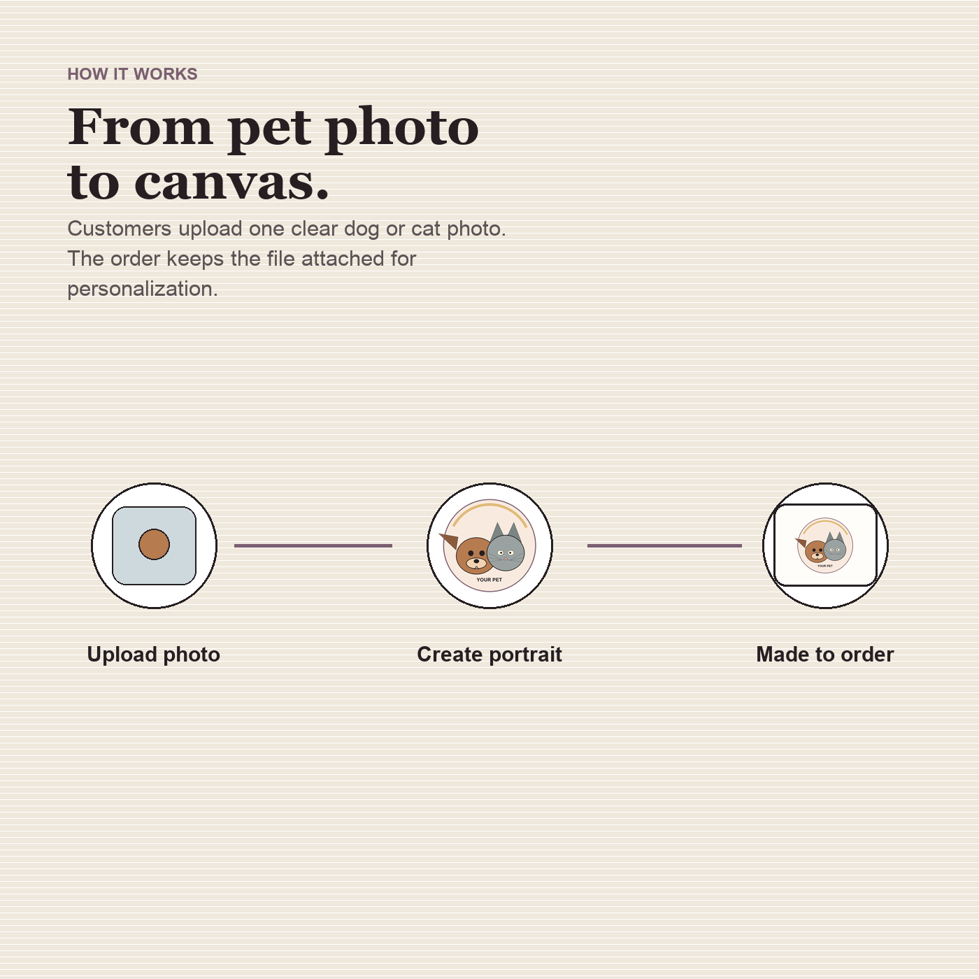 Custom Pet Portrait Canvas preview 6