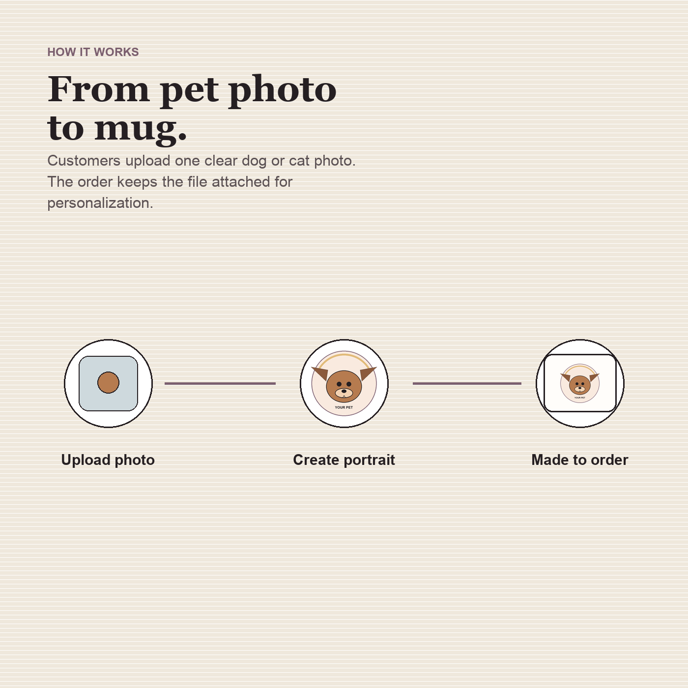 Custom Pet Portrait Mug preview 6