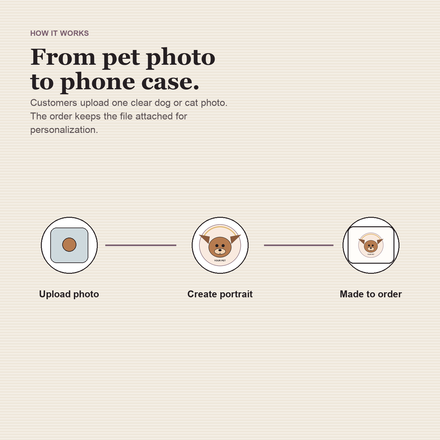 Custom Pet Portrait Phone Case preview 6