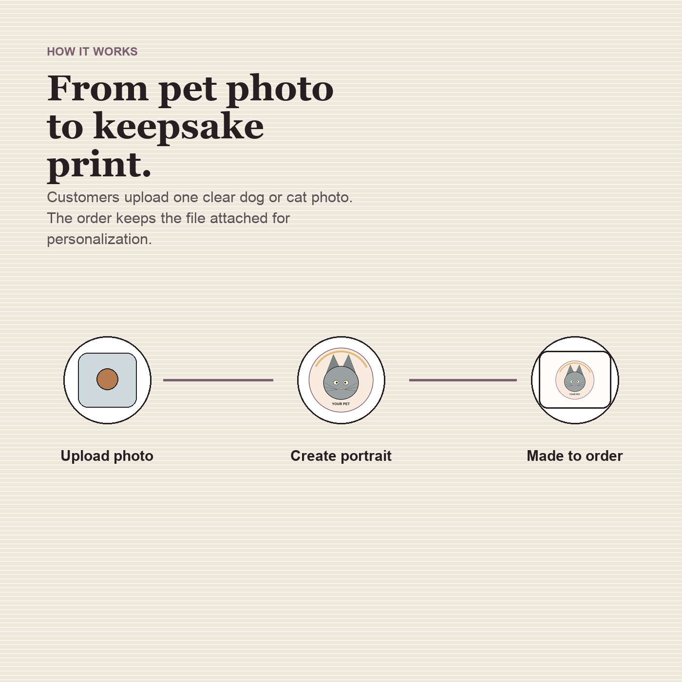 Custom Pet Portrait Keepsake Print preview 6