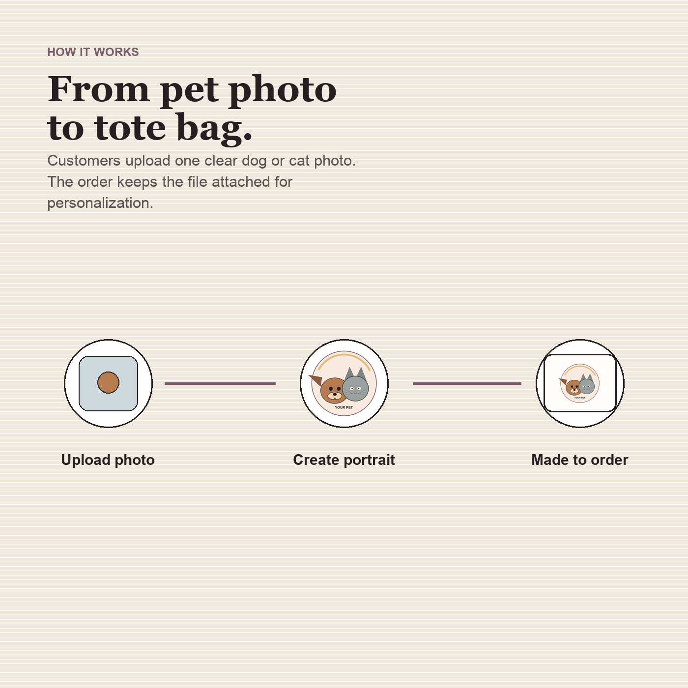 Custom Pet Portrait Tote Bag preview 6